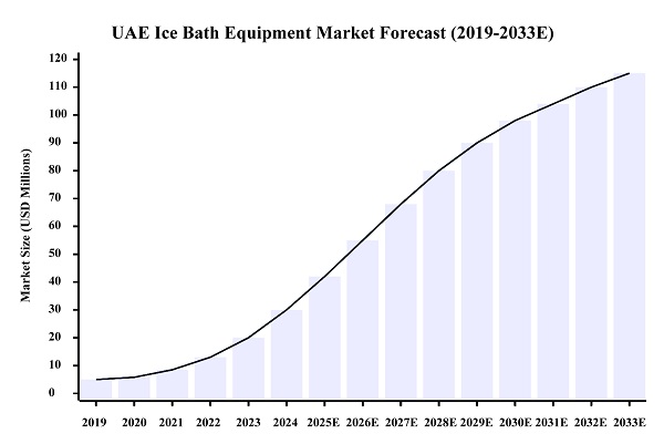 التوزيع الحصري لحلول العلاج بالاستحمام بالثلج من Hi-Q GROUP® في سوق الإمارات العربية المتحدة التوزيع الحصري لحلول العلاج بالاستحمام بالثلج من Hi-Q GROUP® في سوق الإمارات العربية المتحدة