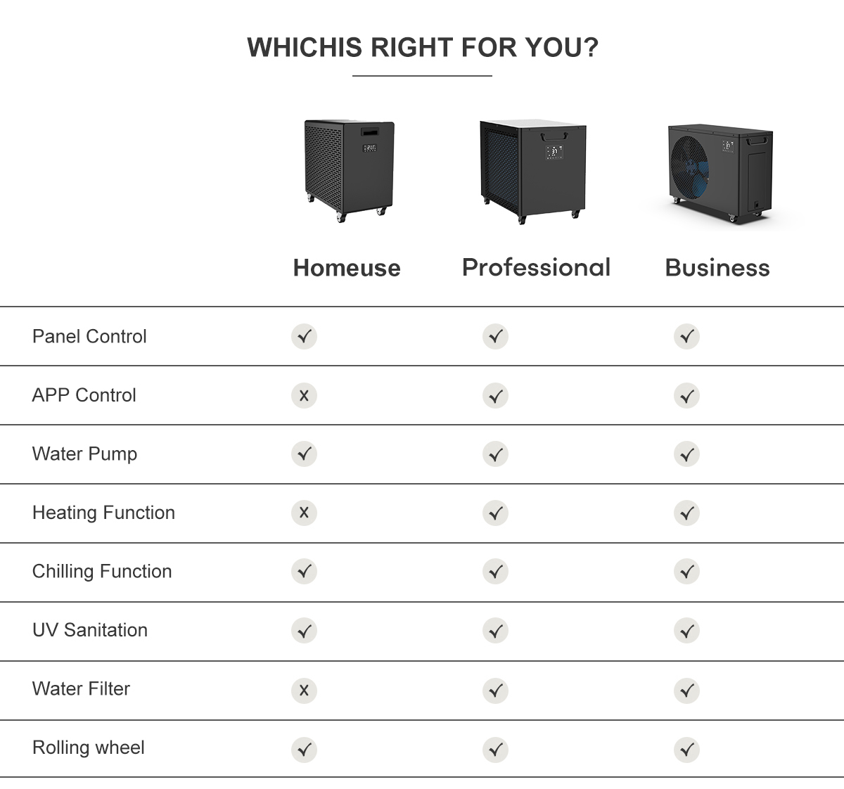 دليل المشتري لاختيار أفضل مبرد مياه احترافي لحمام الثلج في الصين